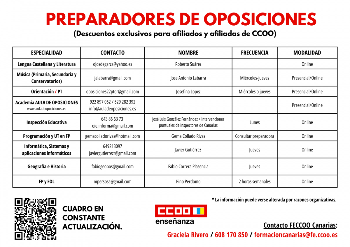 Preparadores de Oposiciones