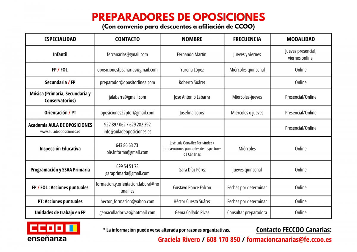 Preparadores oposiciones 2025