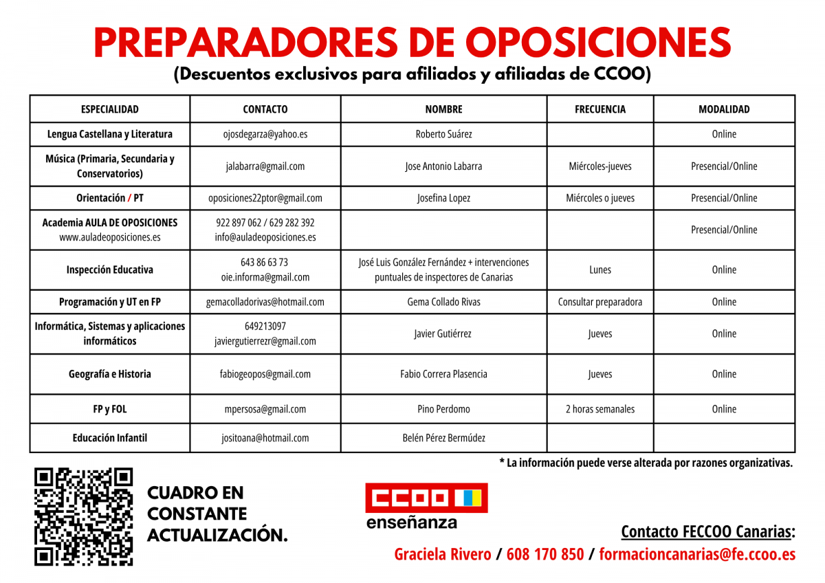 Preparadores de Oposiciones