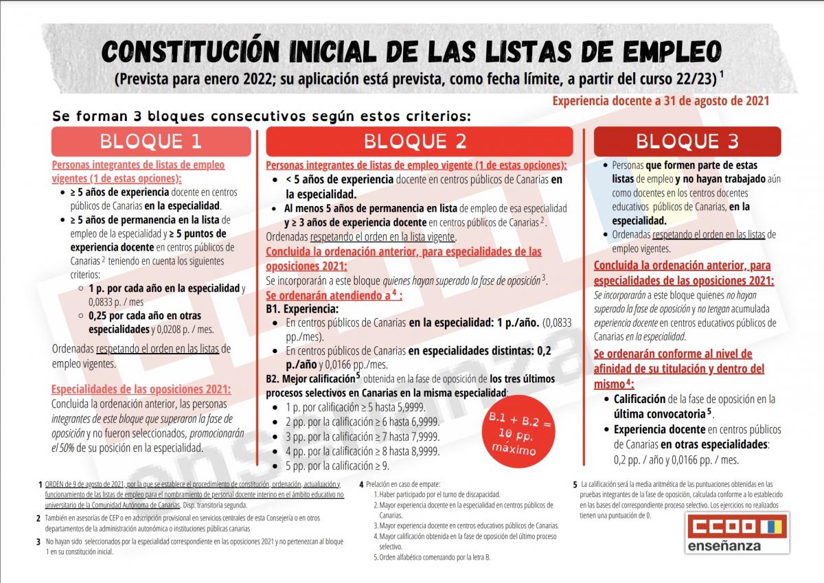 Constitución inicial de las listas de empleo