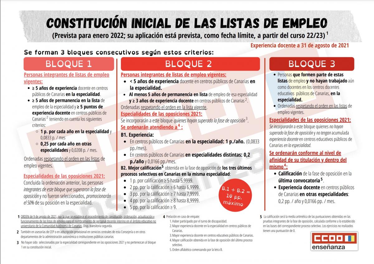 Infografía constitución inicial de listas de empleo