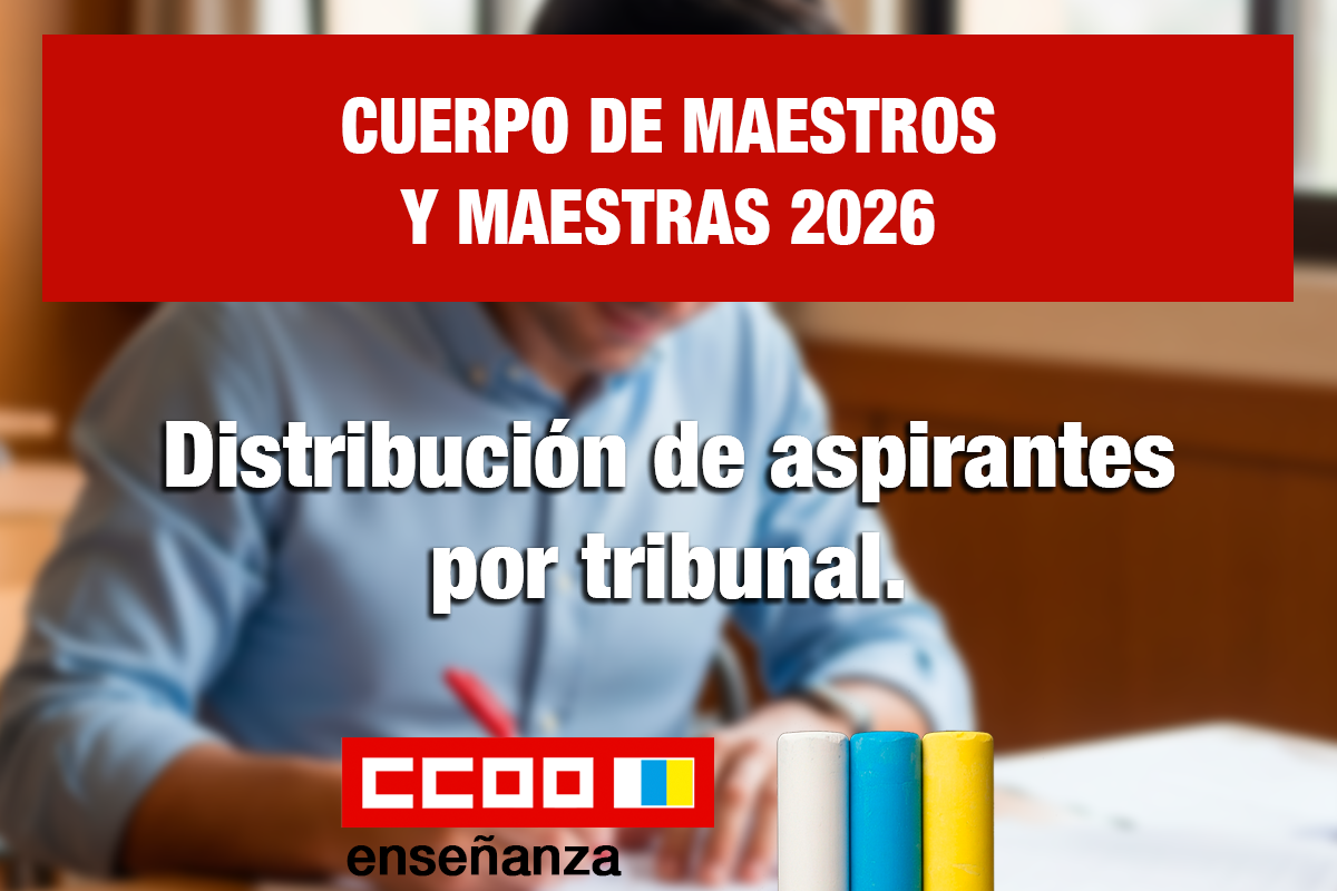 Distribución de aspirantes por tribunal.