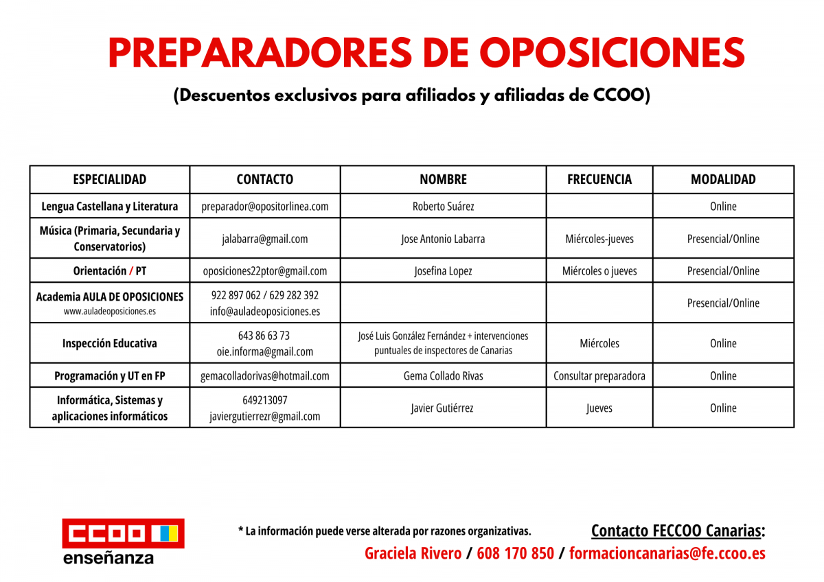 Preparadores de Oposiciones