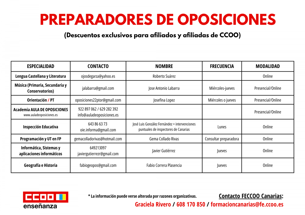 Preparadores de Oposiciones