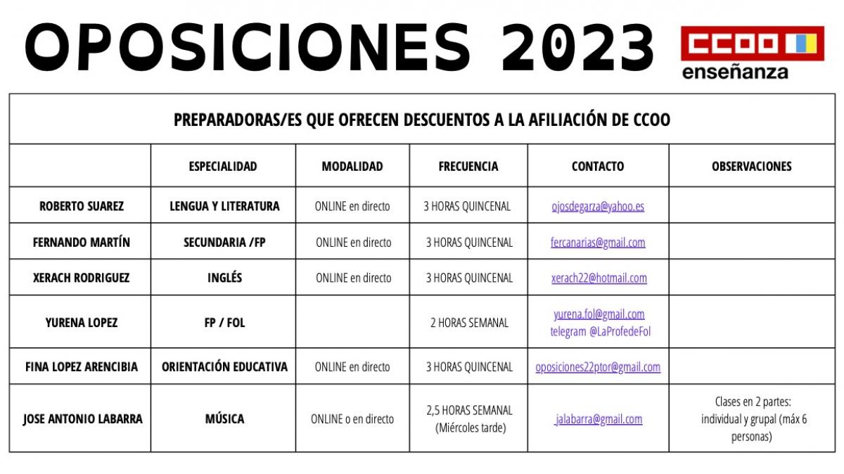 Preparadoras/es OPOSICIONES 2023